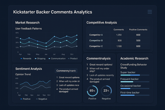 Kickstarter Campaign Analystics changed to Kickstarter Backer Comments Analystics， The Analysis module change to Market Research - Analyze user feedback patterns
Competitive Analysis - Study competitor campaigns
Sentiment Analysis - Track opinion trends
Academic Research - Crowdfunding behavior studies